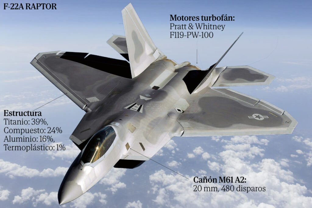 Los Raptor, los cazas furtivos y supersónicos con los que EEUU protege la Cúpula de Hierro de Israel