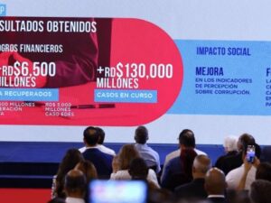Gobierno ha recuperado RD$6,500 millones de actos de corrupción