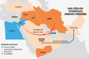 Cómo Israel ha agitado el tablero de Defensa en Oriente Próximo